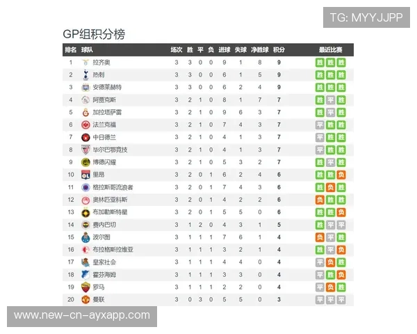 “英超球队全力备战，争夺欧战席位火热开启”，英超欧战名单